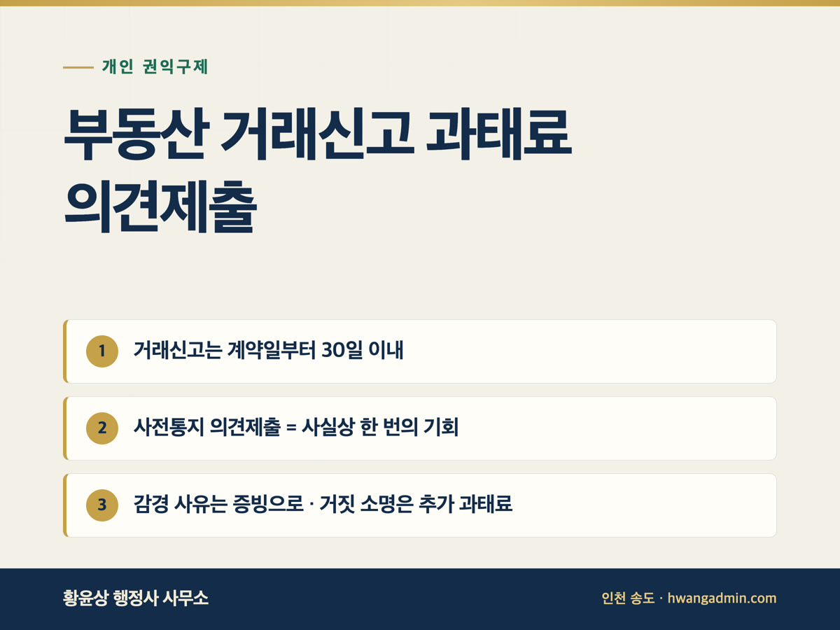 부동산 거래신고 과태료 의견제출·감경 방법 — 사전통지 단계 대응 — 안내 이미지