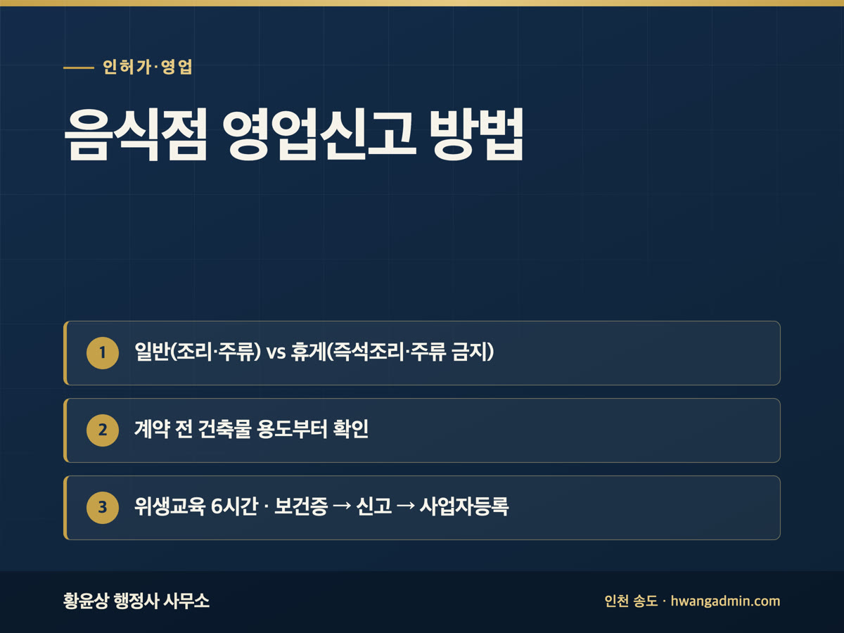 음식점 영업신고 방법 — 일반음식점·휴게음식점 구분과 필요서류 — 안내 이미지
