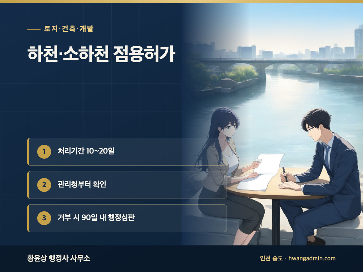 하천점용허가·소하천 점용허가 신청 — 관리청·처리기간·서식과 거부 시 행정심판 청구 — 안내 이미지