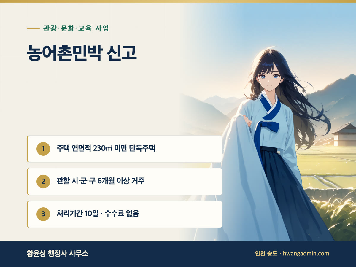 농어촌민박 신고 방법 — 230㎡ 미만 단독주택·6개월 거주 요건과 처리기간 10일 — 안내 이미지