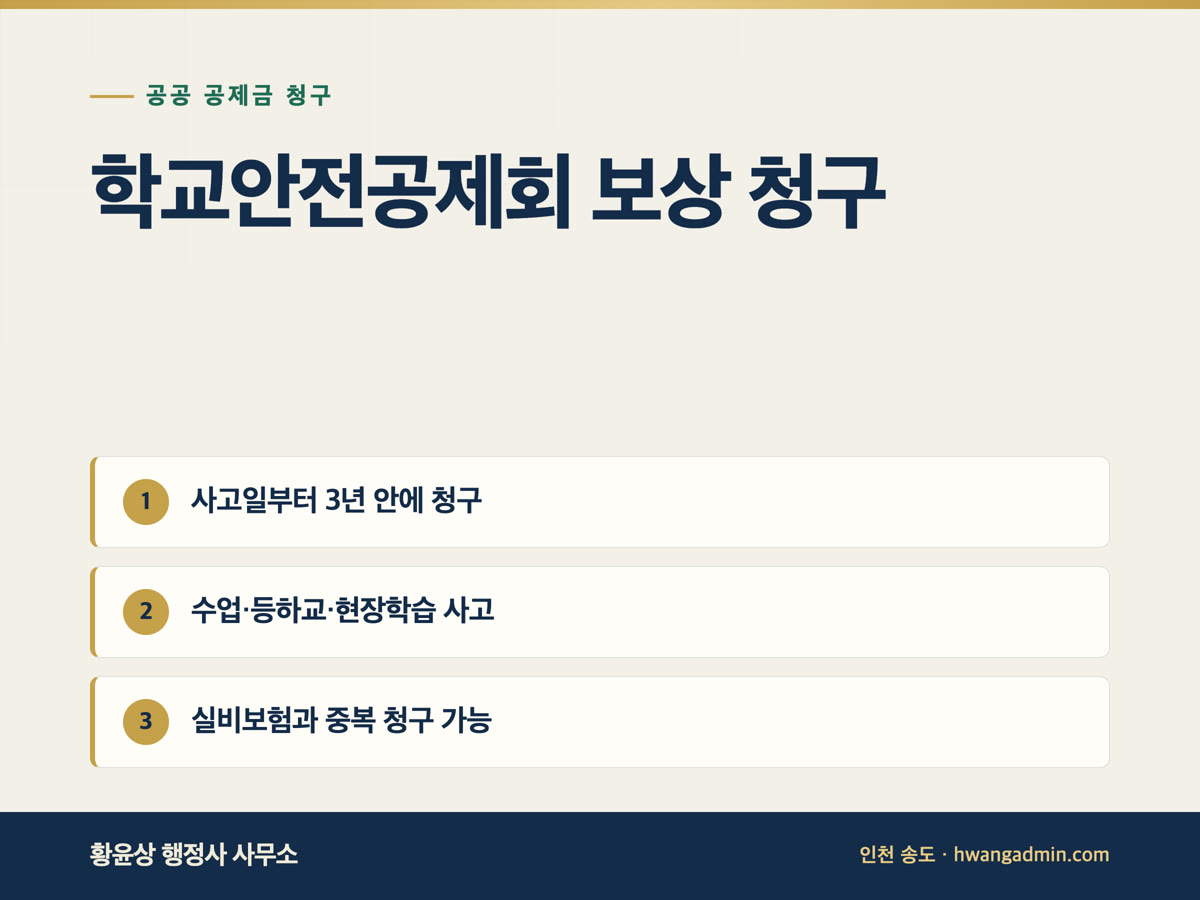 학교안전공제회 보상 청구 방법 — 청구 기한 3년과 준비서류 — 안내 이미지