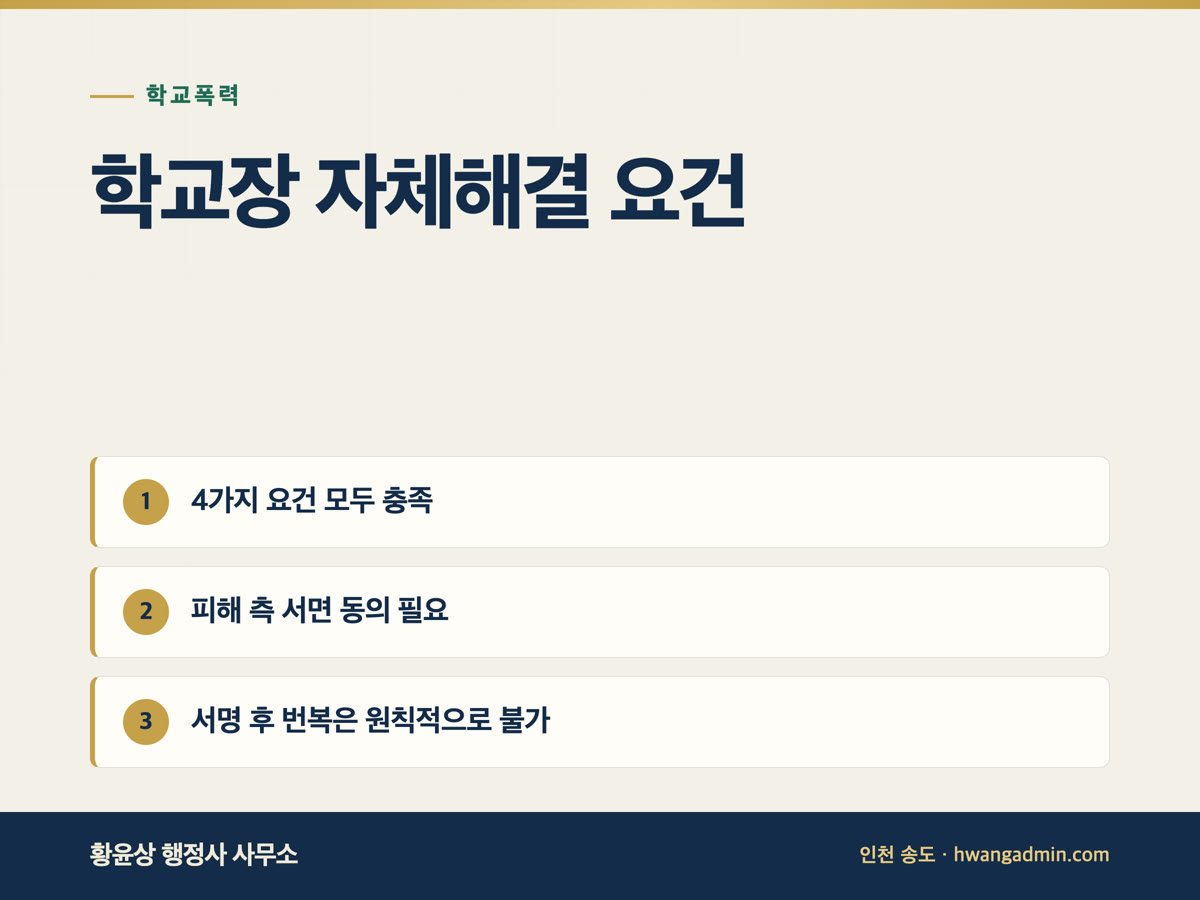 학교폭력 학교장 자체해결 요건 — 4가지 조건과 서면 동의 전 확인할 점 — 안내 이미지