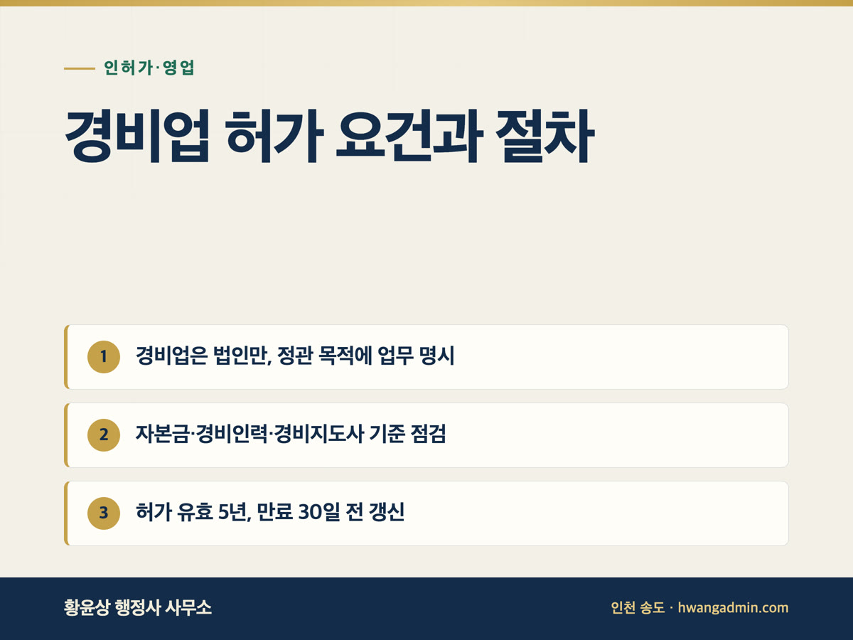 경비업 허가 요건과 절차 — 법인·자본금·경비지도사·확보계획서 — 안내 이미지