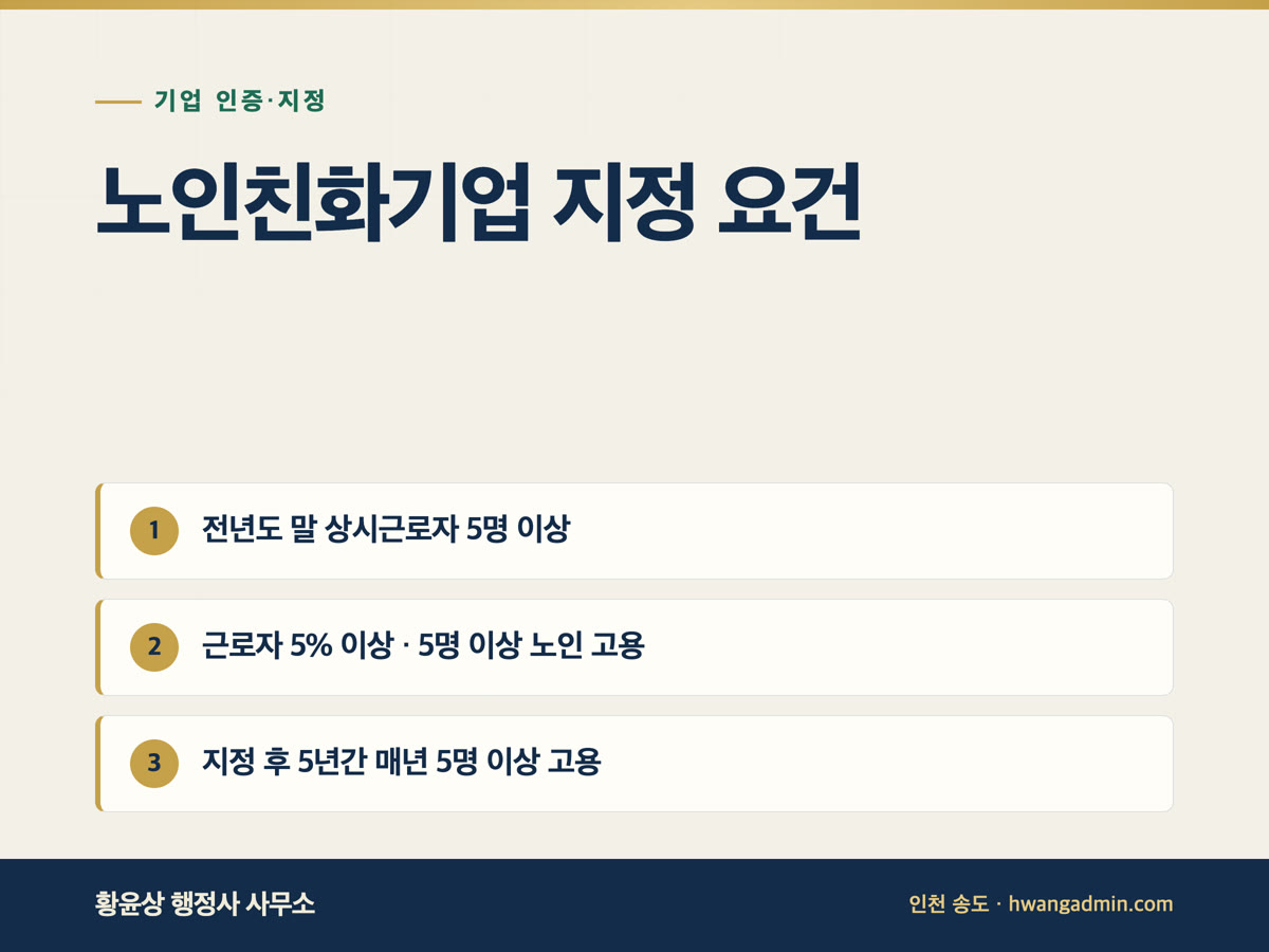 노인친화기업 지정 요건과 신청 서류 — 근로자 5% 노인 고용·대응투자 계획 — 안내 이미지