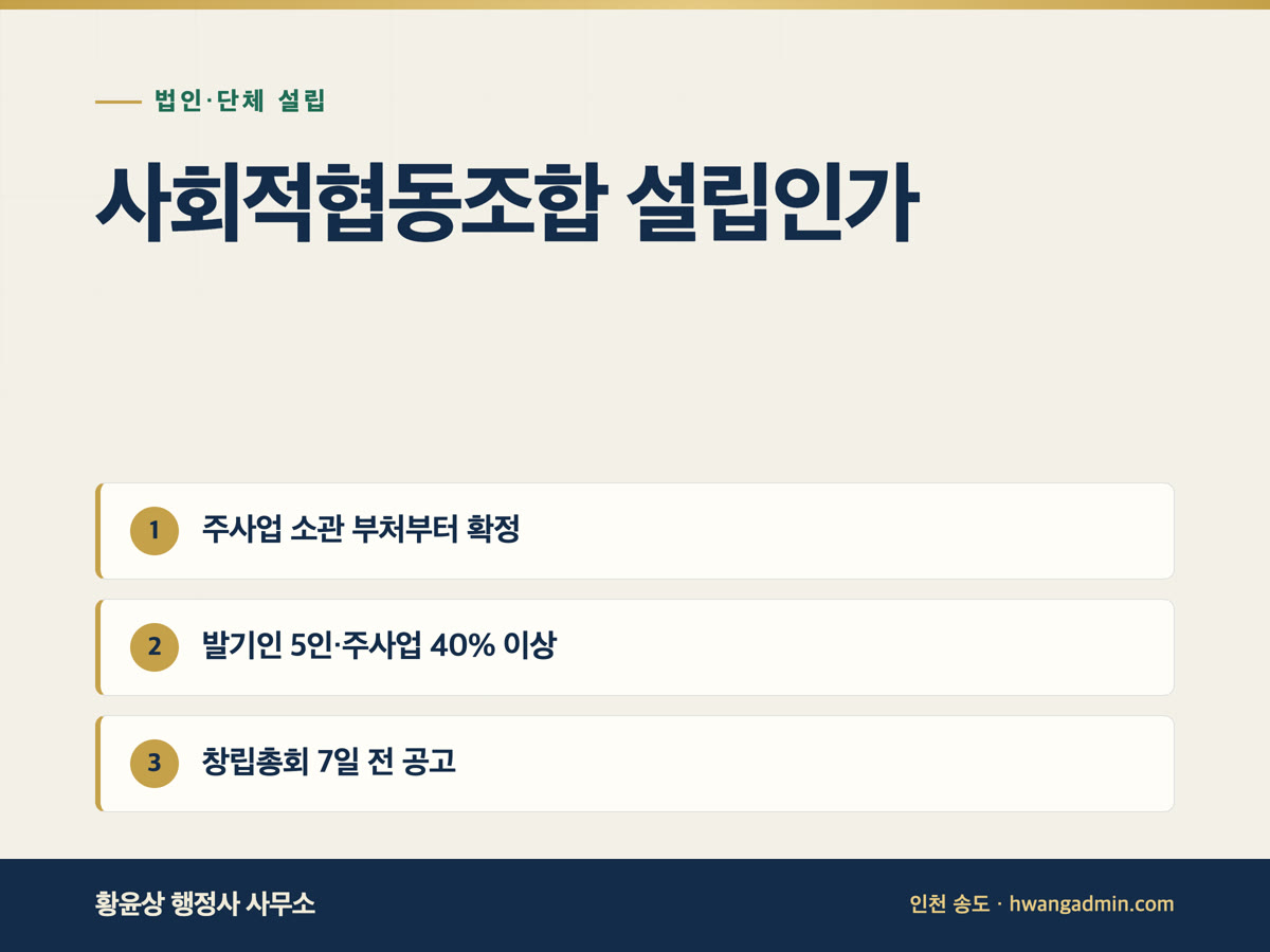 사회적협동조합 설립인가 절차 — 소관 부처 확인과 주사업 40% 요건 — 안내 이미지