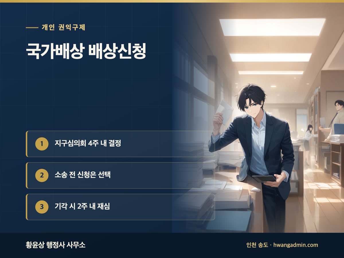 국가배상 배상신청서 작성과 지구배상심의회 절차 — 4주 결정·2주 재심 — 안내 이미지