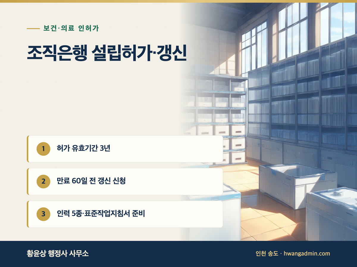 조직은행 설립허가와 갱신 서류 — 인체조직 수입업·가공처리업, 유효기간 3년 — 안내 이미지