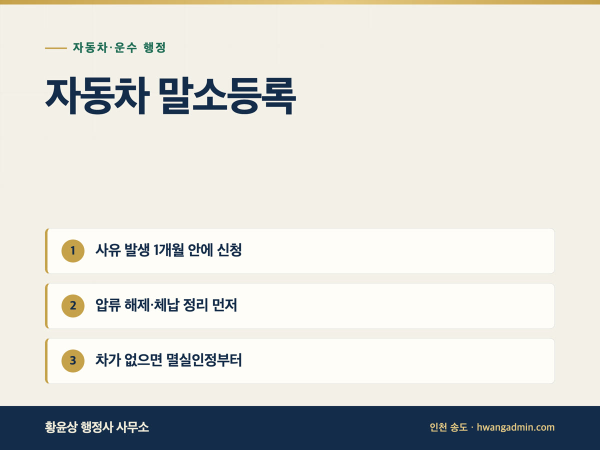 자동차 말소등록 절차 — 폐차·수출말소·멸실인정과 압류 정리 — 안내 이미지