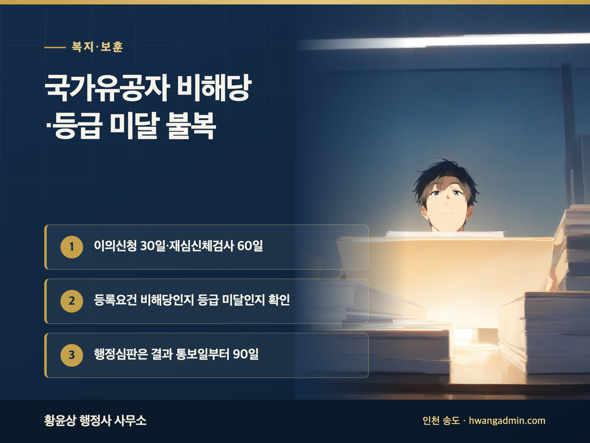 국가유공자 비해당·상이등급 미달 불복 — 이의신청 30일·재심신체검사 60일 — 안내 이미지