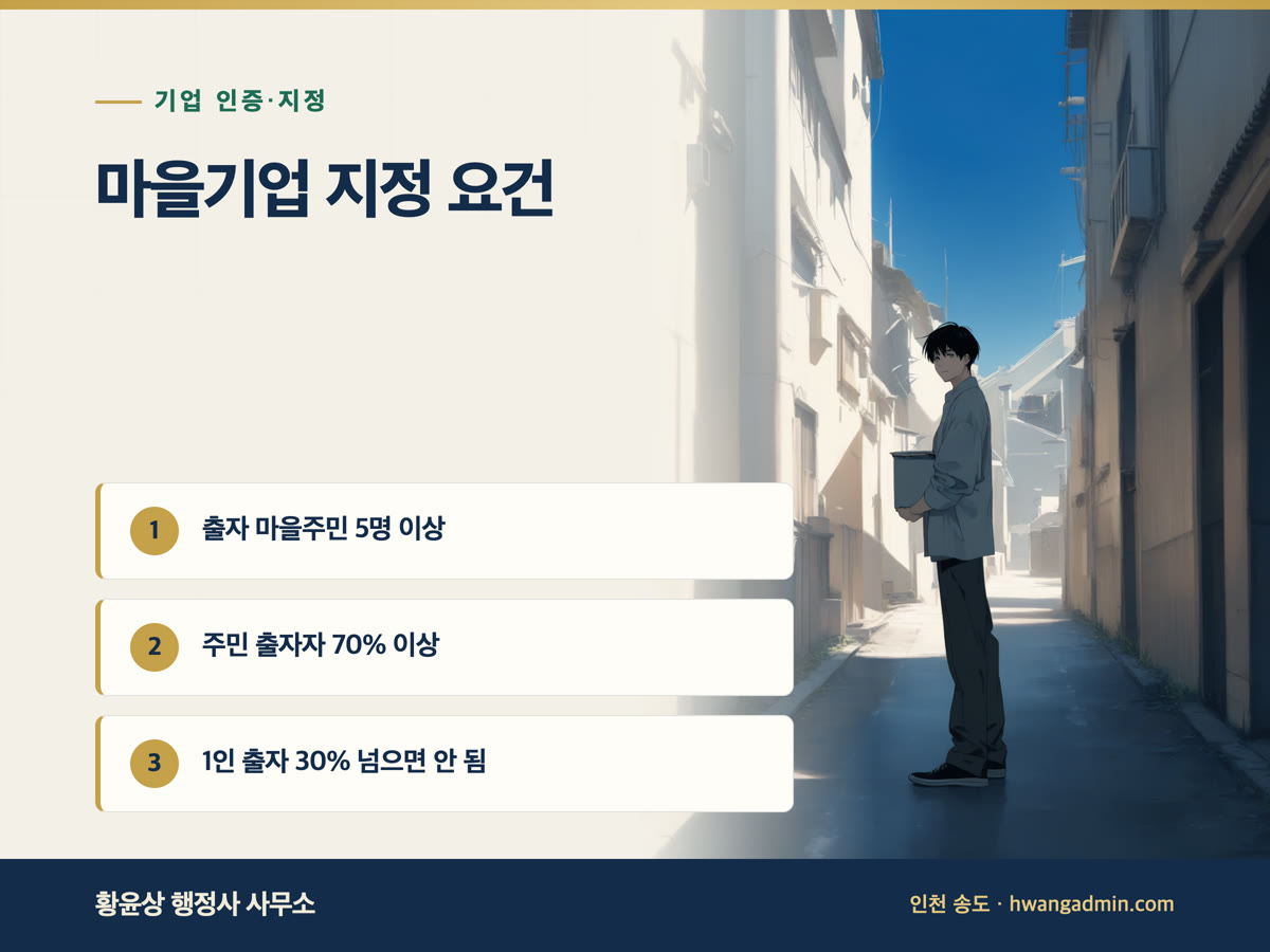 마을기업 지정 요건과 신청 절차 — 출자 주민 5명·주민 비율 70%와 필요서류 — 안내 이미지