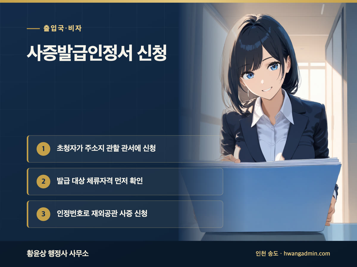 사증발급인정서 신청 방법 — 초청자 대리 신청과 발급 대상·서류 — 안내 이미지