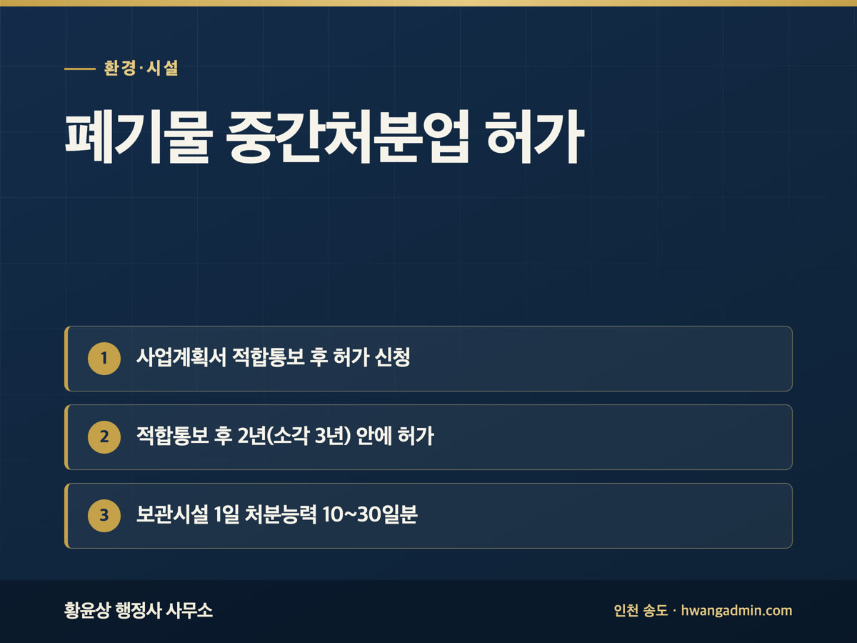 폐기물 중간처분업 허가 절차 — 사업계획서 적합통보와 처분방식별 시설·기술인력 기준 — 안내 이미지