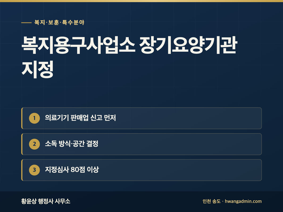 복지용구사업소 설립 — 장기요양기관 지정 절차와 준비 — 안내 이미지